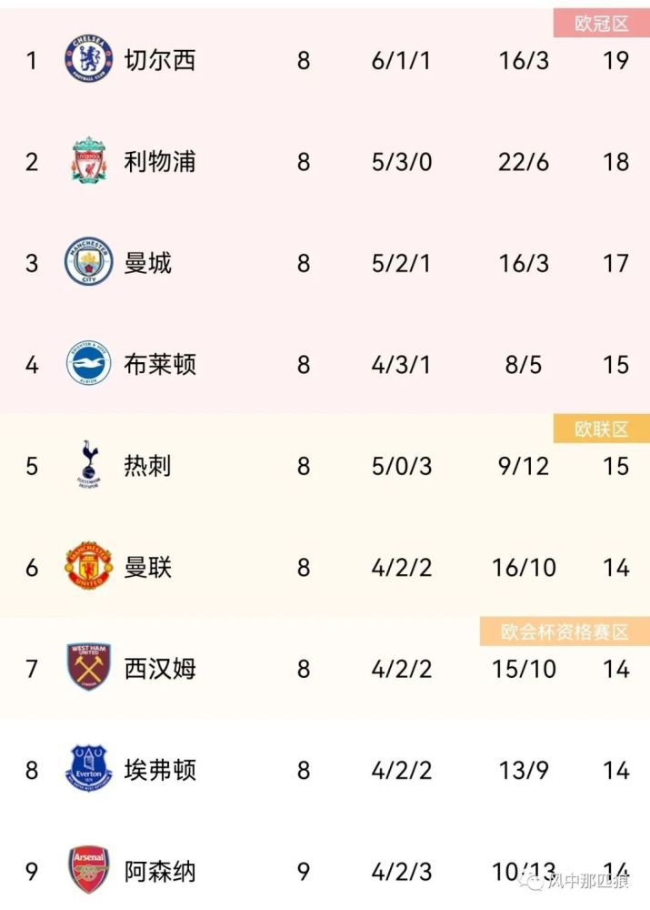 法甲进球数来到179，跻身法甲历史射手榜前10。